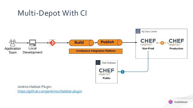 multi-depot-with-ci