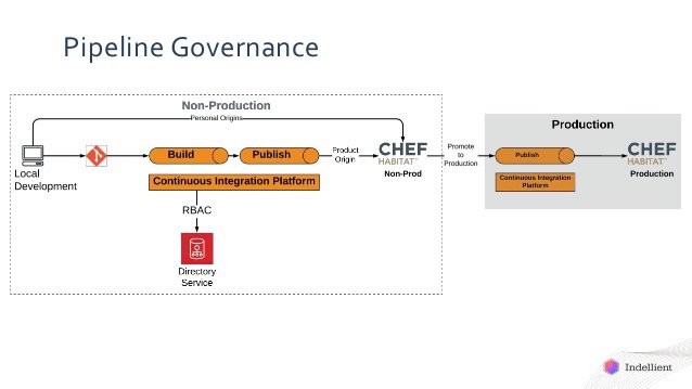 pipeline-governance