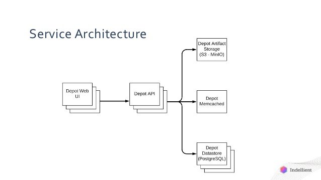 service-architecture