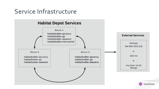 service-infrastructure